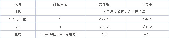 1，4-丁二醇