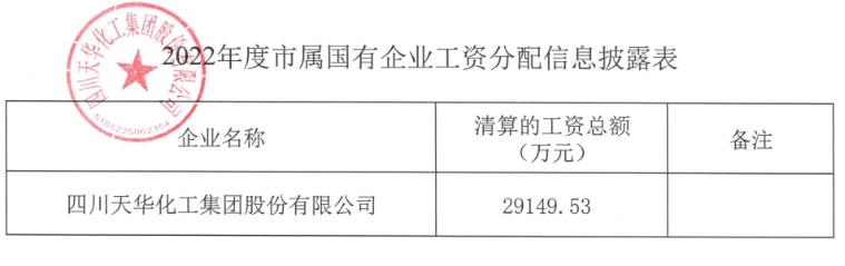 天華集團(tuán)